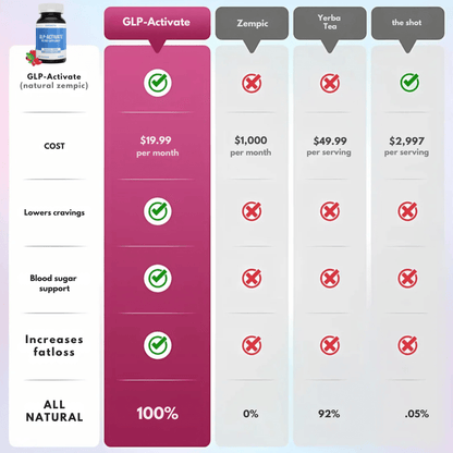 Berberine GLP-Activate+