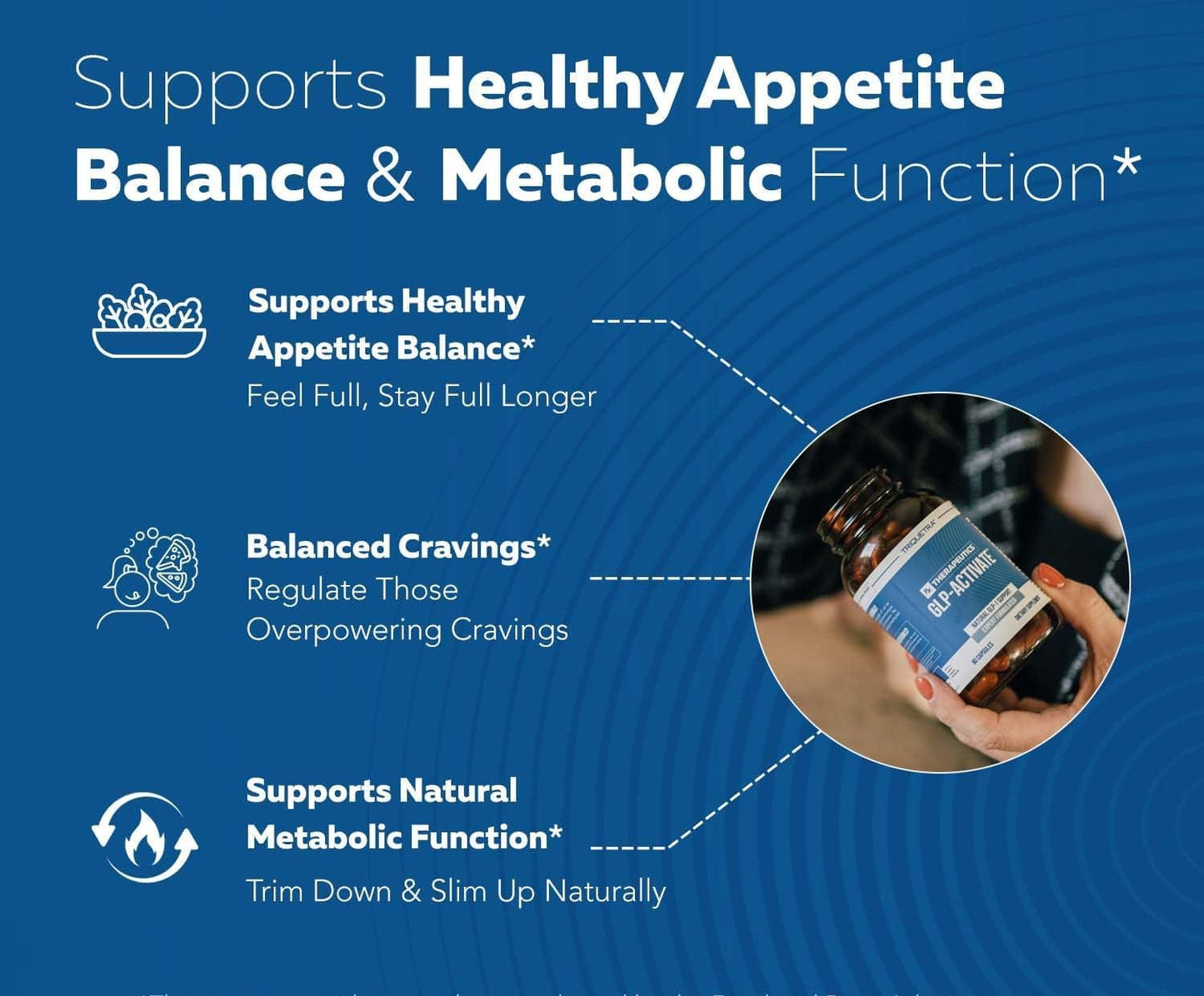 Berberine GLP-Activate+